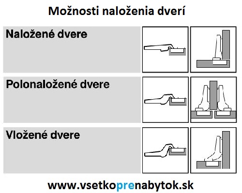 Záves 110° - CLIP top bez pera, TIP-ON