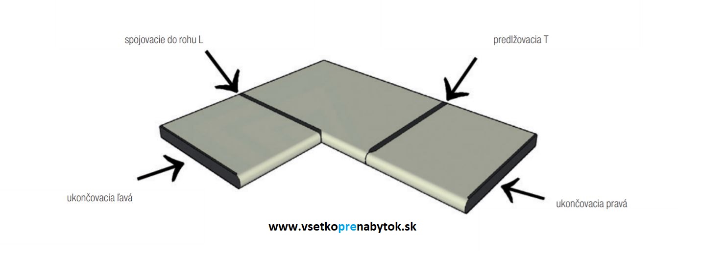 Lišta na pracovnú dosku hr.38 mm - koncová Ľavá - 900 mm