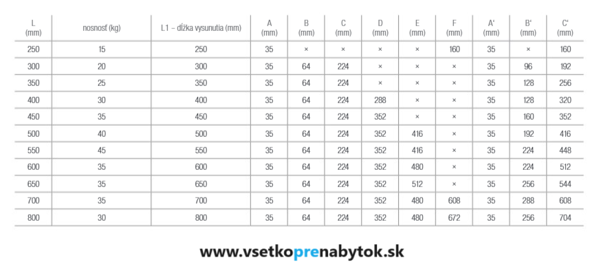 Guličkový celovýsuv STRONG H-45 mm, bez doťahu