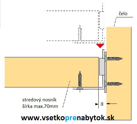 Posteľové kovanie - stredové