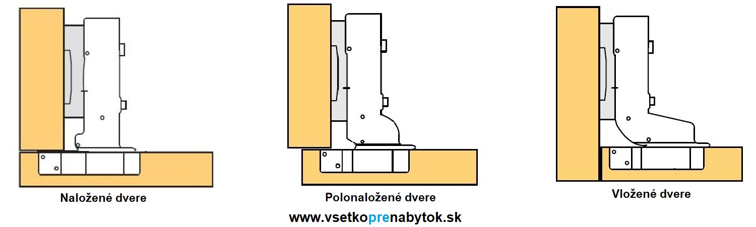 Záves STRONG 110° - klip bez tlmenia