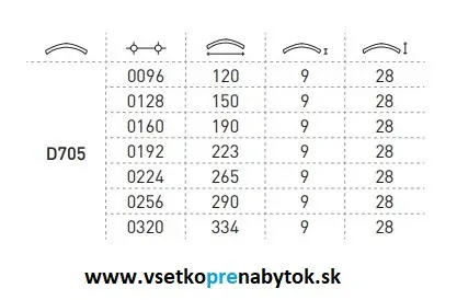 Úchytka D705, 160/190 mm