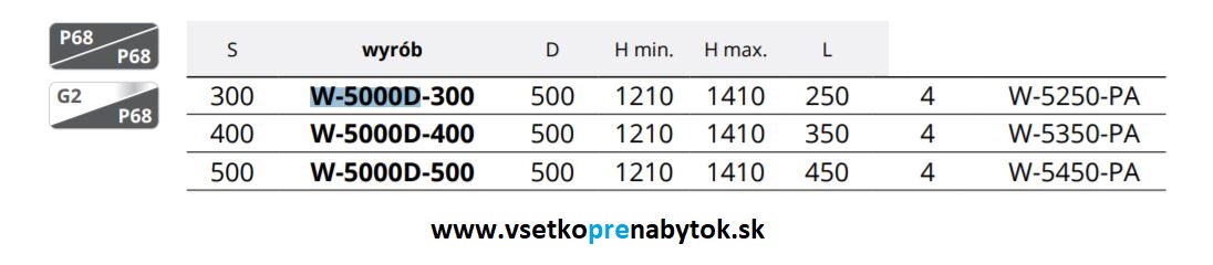  Potravinový kôš CARGO MIDI 1210/1410 mm, 4x polica, plné dno