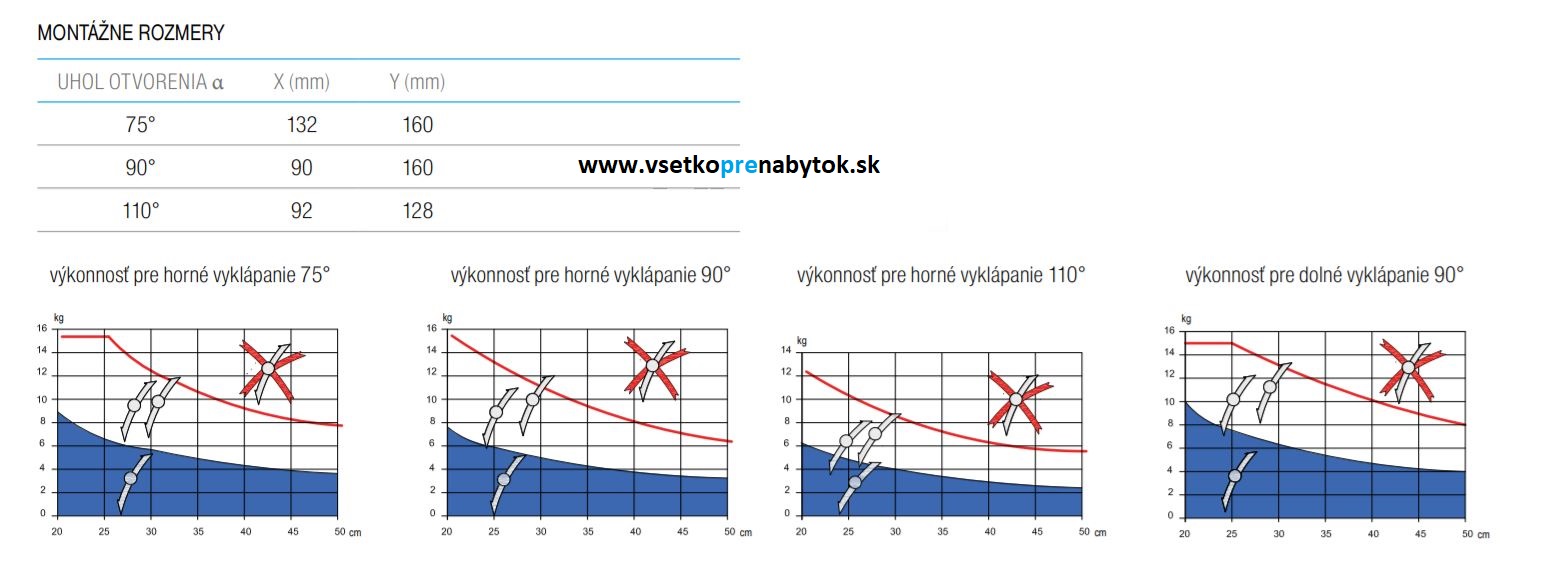  Huwil Duo, 75, 90 a 110°