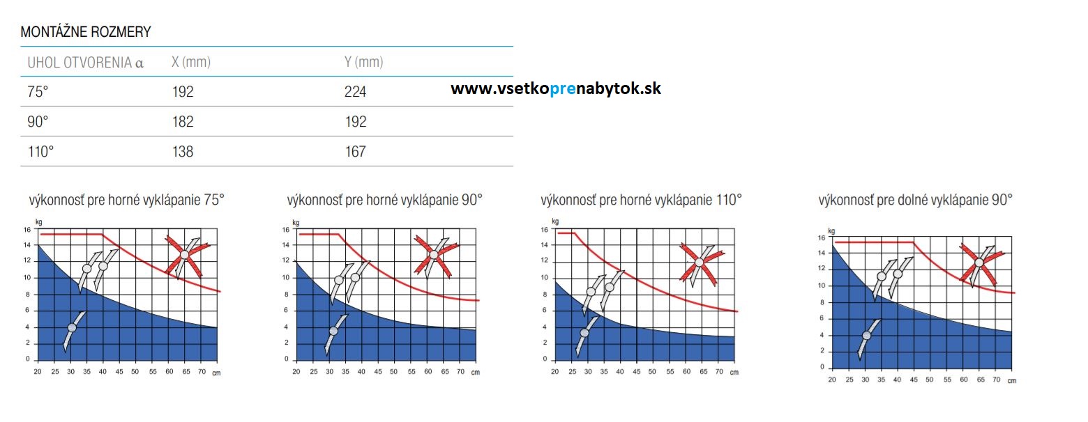  Huwil Duo Forte, 75, 90 a 110°