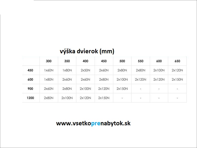  Plynový piest - výklopný ATM