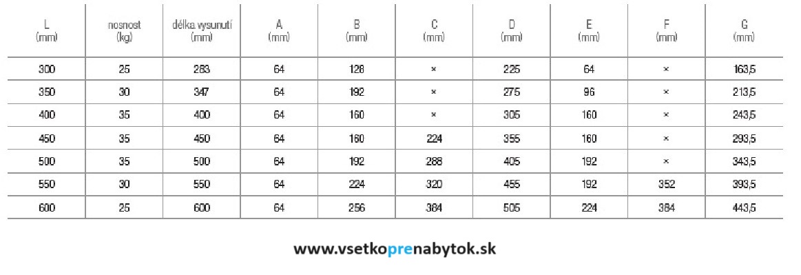   Guličkový celovýsuv StrongBall S3 s tlmením