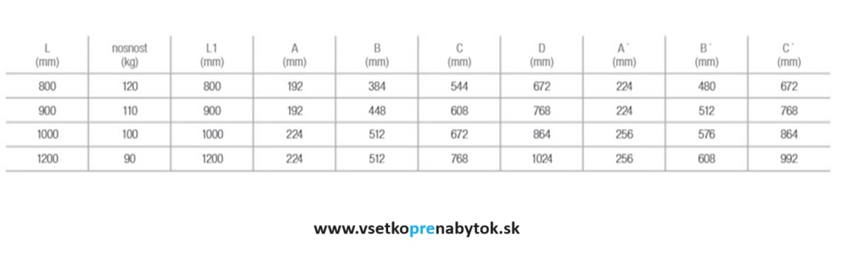   Guličkový celovýsuv StrongBall S5 so zvýšenou nosnosťou