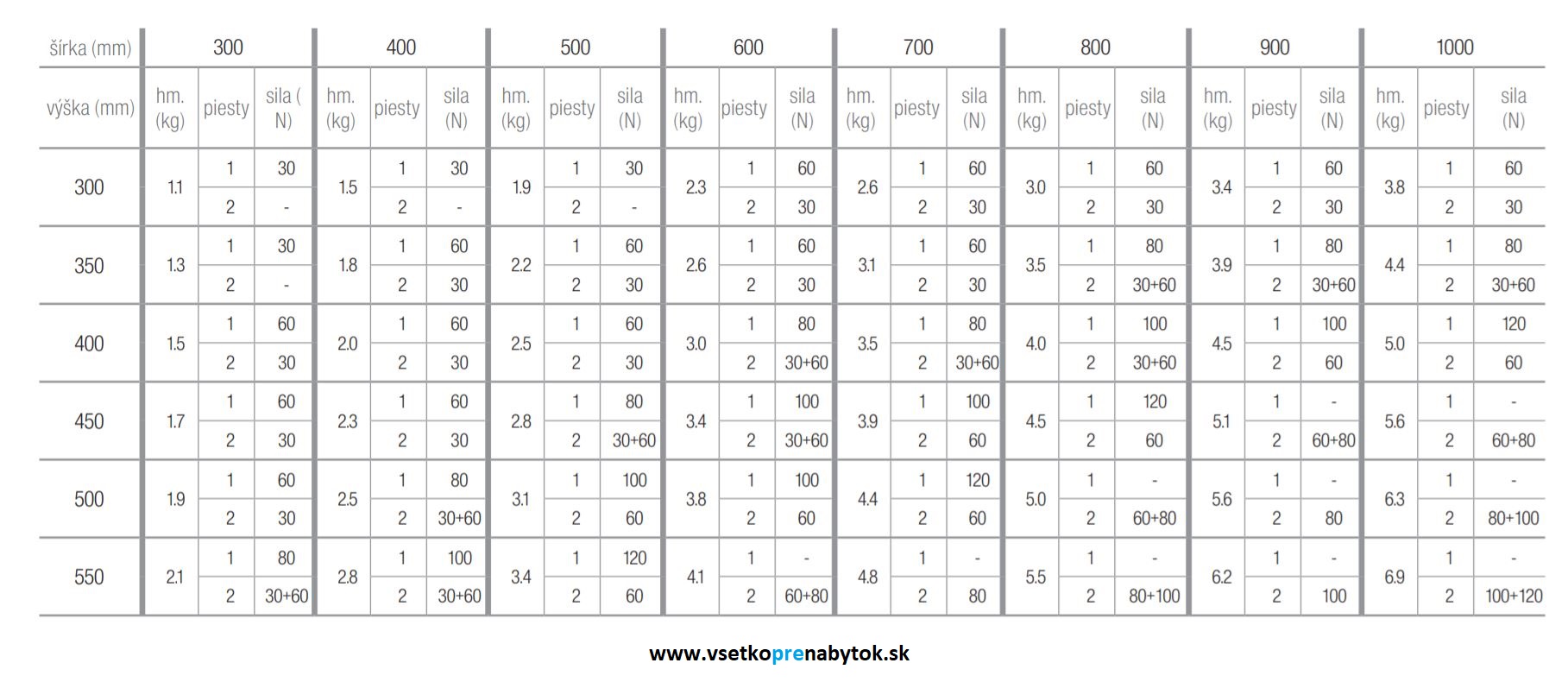  Plynový piest 246 mm - výklopný STRONG, šedý
