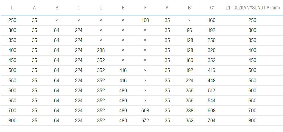 Guličkový celovýsuv STRONG H-45 mm s podperou
