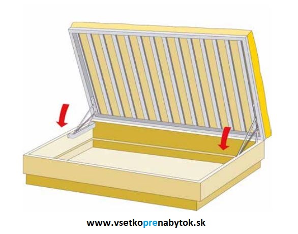 Pružinové kovanie pre postele