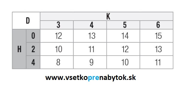 Záves STRONG 155° - klip s tlmením
