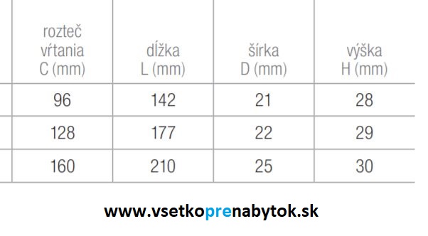   Úchytka SIRIUS, 96/142 mm