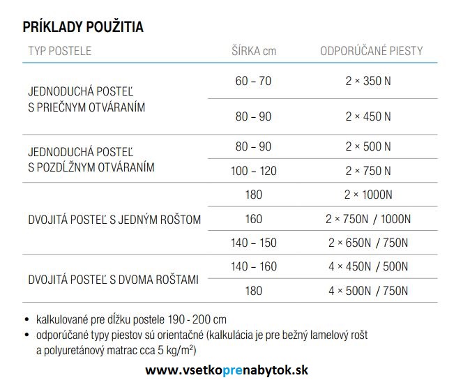 Plynový piest pre posteľové kovanie, dĺžka 360 mm