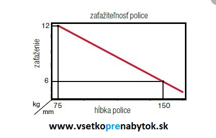 Podpera políc KALABRONE MINI