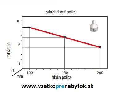 Skrytý držiak police TRIADE MINI