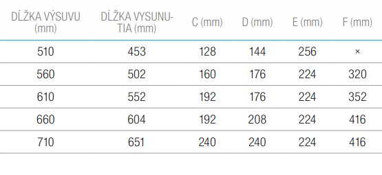 Guličkový celovýsuv STRONG H-52 mm s tlmením