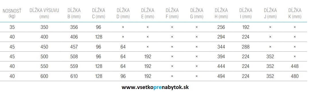 Guličkový celovýsuv STRONG H-45 mm s PUSH