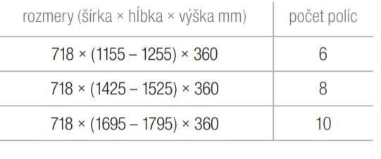 Výsuvné otočné police na topánky