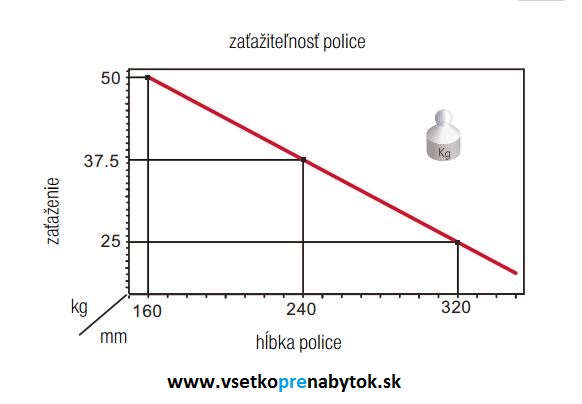 Podpera políc KALABRONE MAXI