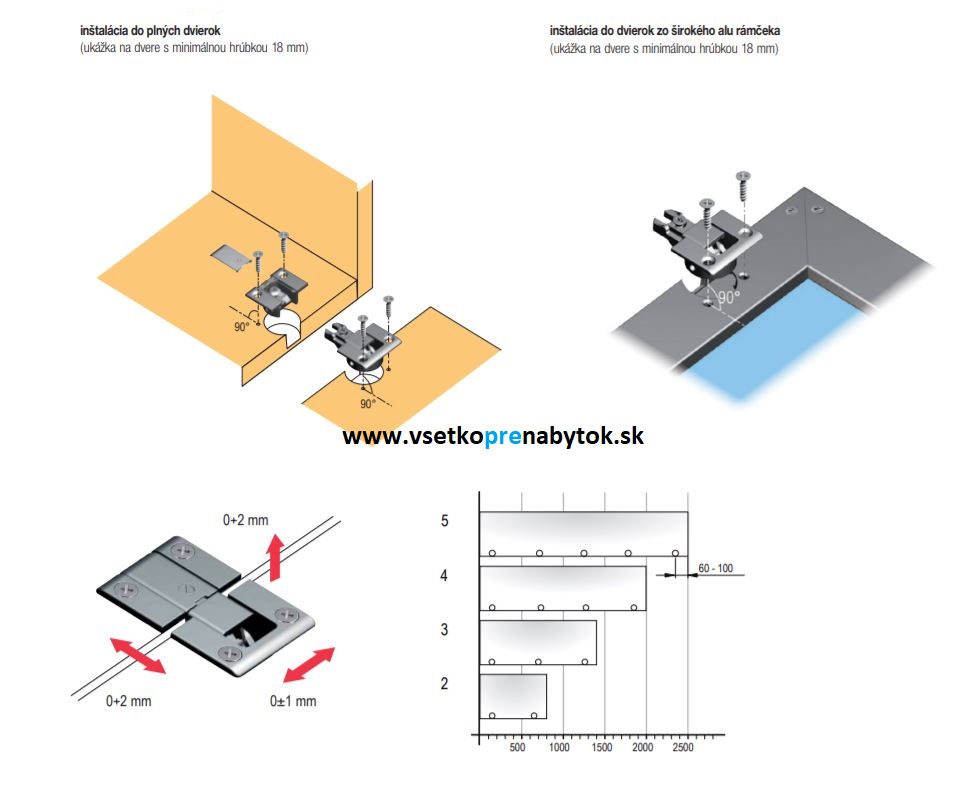Záves KIMANA pre sklopné barové dvierka