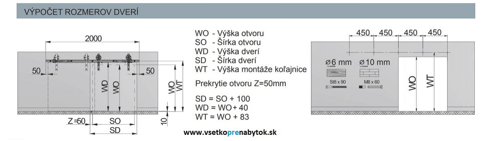 Posuvné kovanie GTV LOFT s tlmením