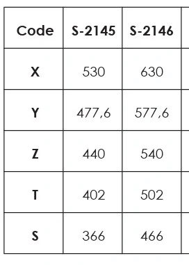 Kovanie na rozťahovací stôl s podperou